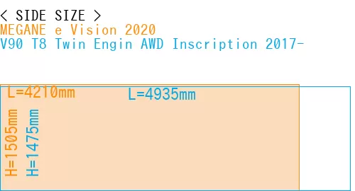 #MEGANE e Vision 2020 + V90 T8 Twin Engin AWD Inscription 2017-